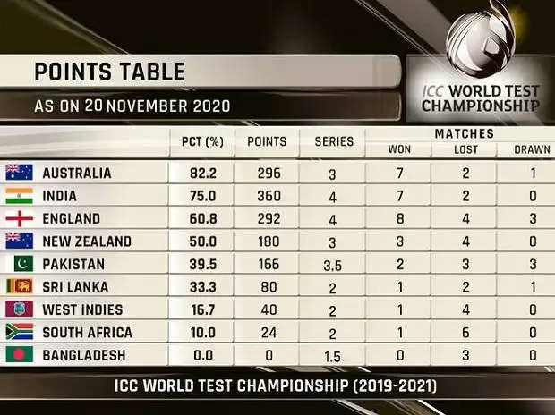 points table